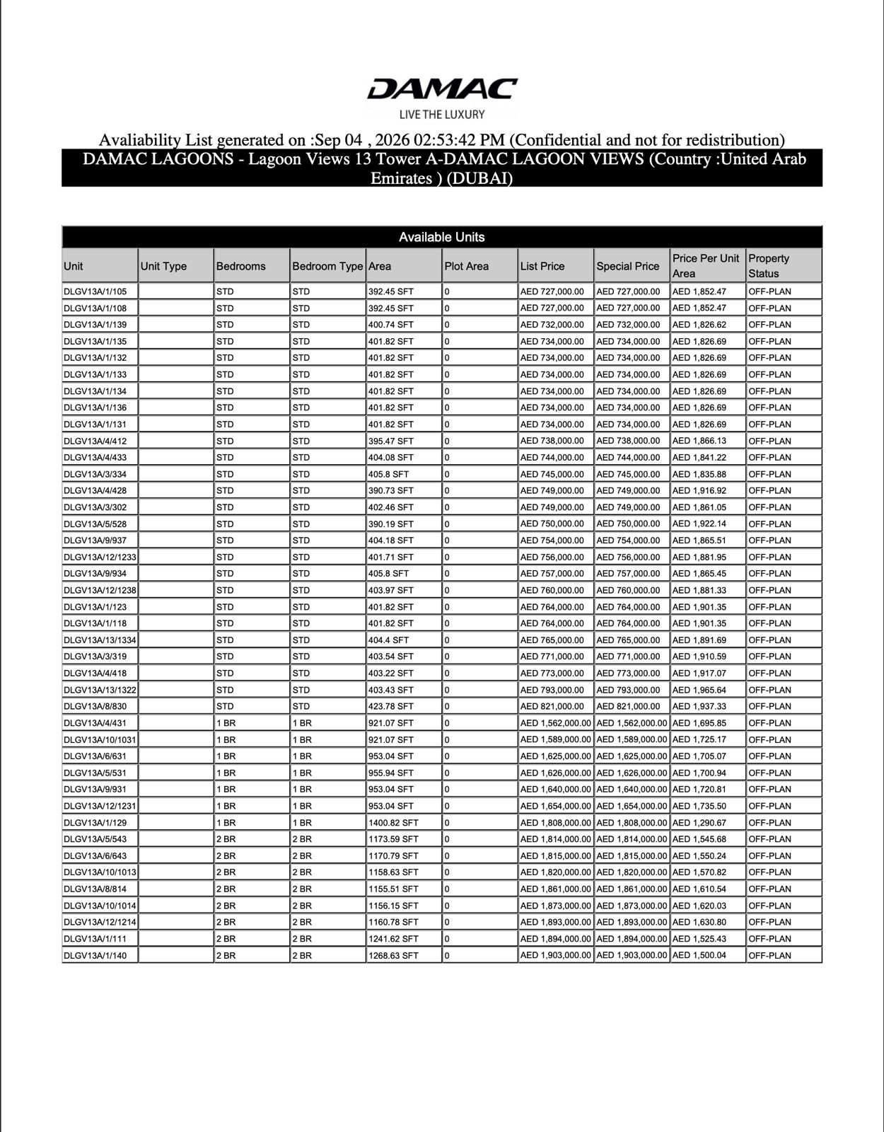 The Arena Pimpri live inventory availability